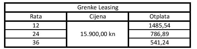 leasing